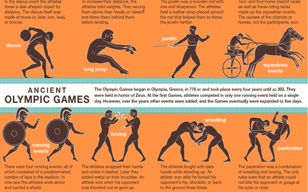 Од историјата на Олимписките игри, извор: Енциклопедија Британика