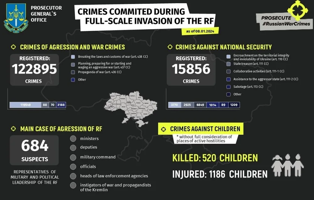 ВОЕН ИЗВЕШТАЈ: Руски воени злосторства и кршење на човековите права во војната против Украина