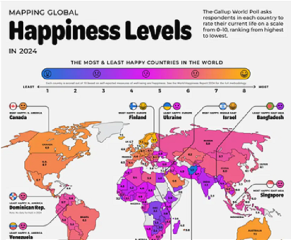 Кои се најмногу и најмалку среќни земји во светот за 2024?