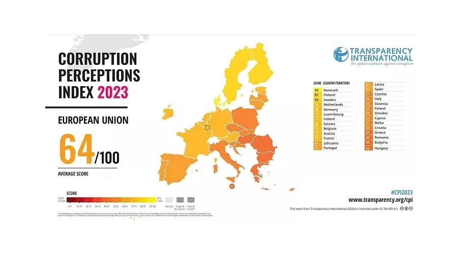 Транспаренси Интернешнл за најкорумпираните земји во Европа: Унгарија на врвот, Данска со најмалку корупција